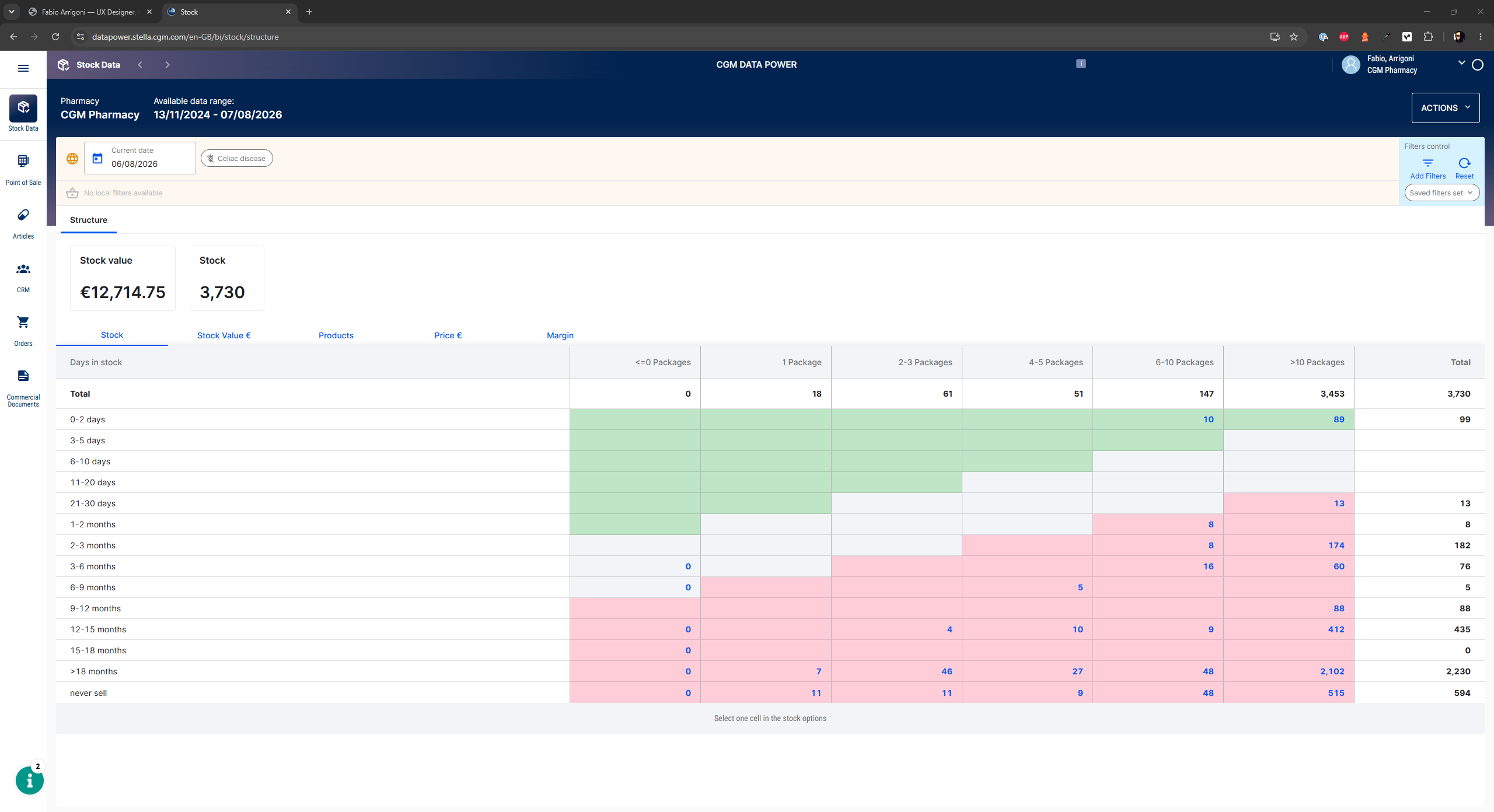Data Power KPI